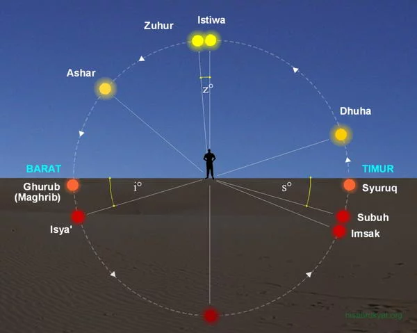 waktushalat Diagram Waktu Shalat